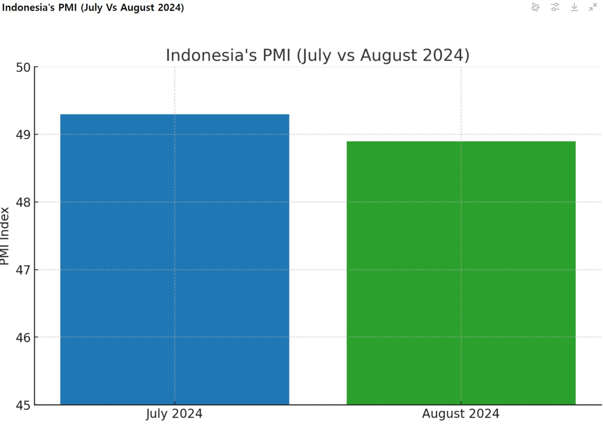 [기획-ASEAN 트레이드] 인니 제조업, 유럽 FTA 지연·중국 경쟁 압박에 고전