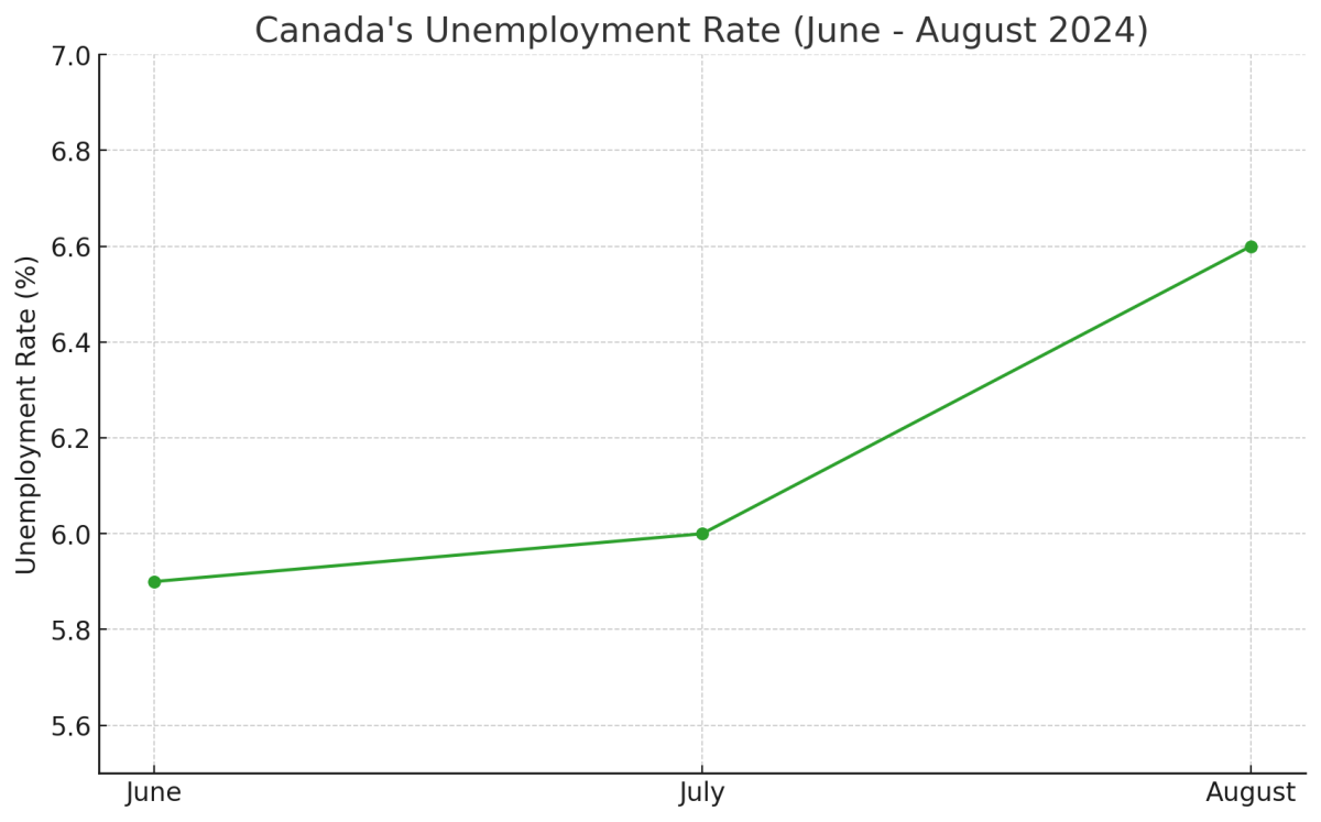 [기획-무역 FOCUS] 캐나다 3분기 성장률, 전망치 절반도 못 미칠 듯…경제 부진 지속