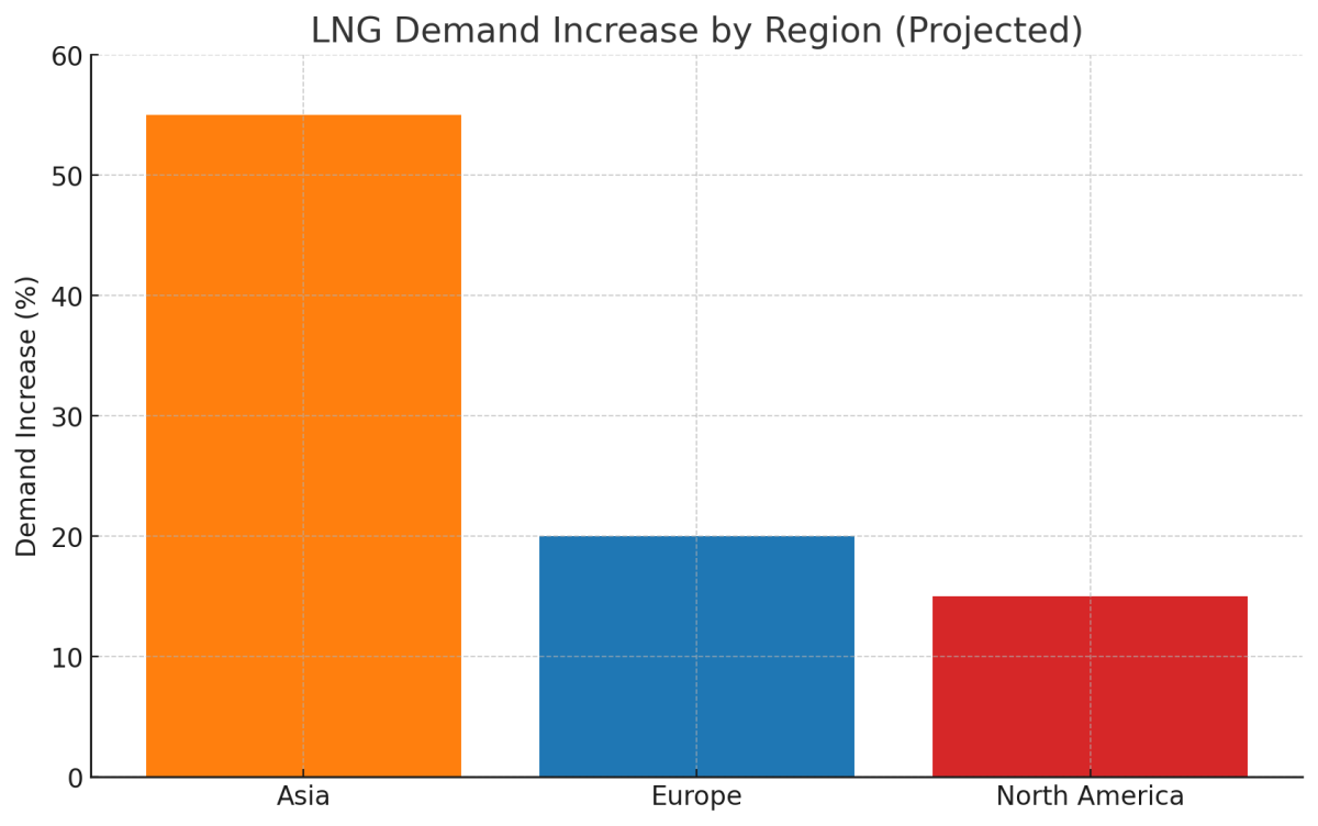 [기획-에너지 FOCUS] 캐나다·멕시코, 美 공백 속 LNG 수출 확대 가속