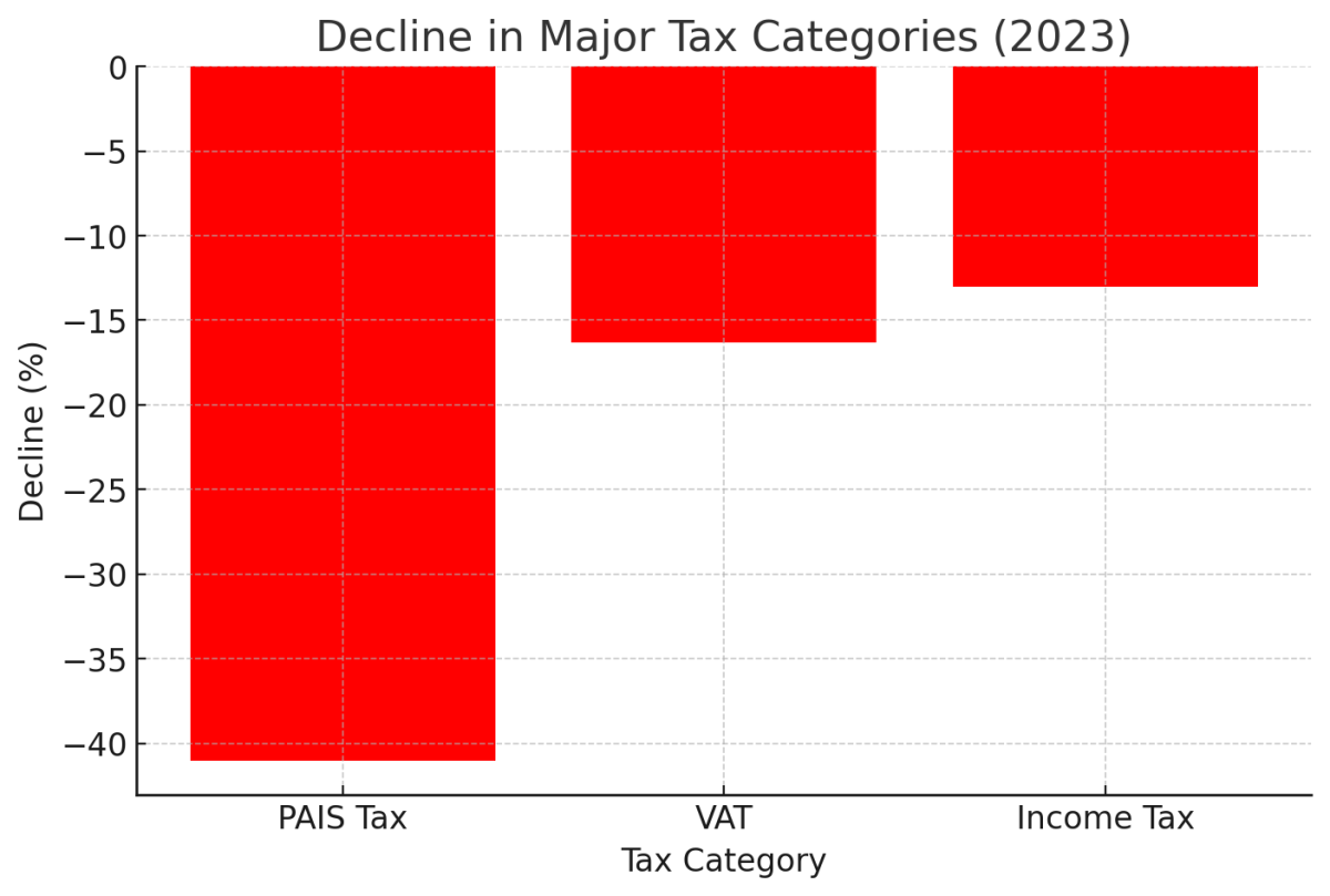 [기획-메르코스코프] 아르헨, 수출 관세로 9월 세수 방어… 회복세 가시화