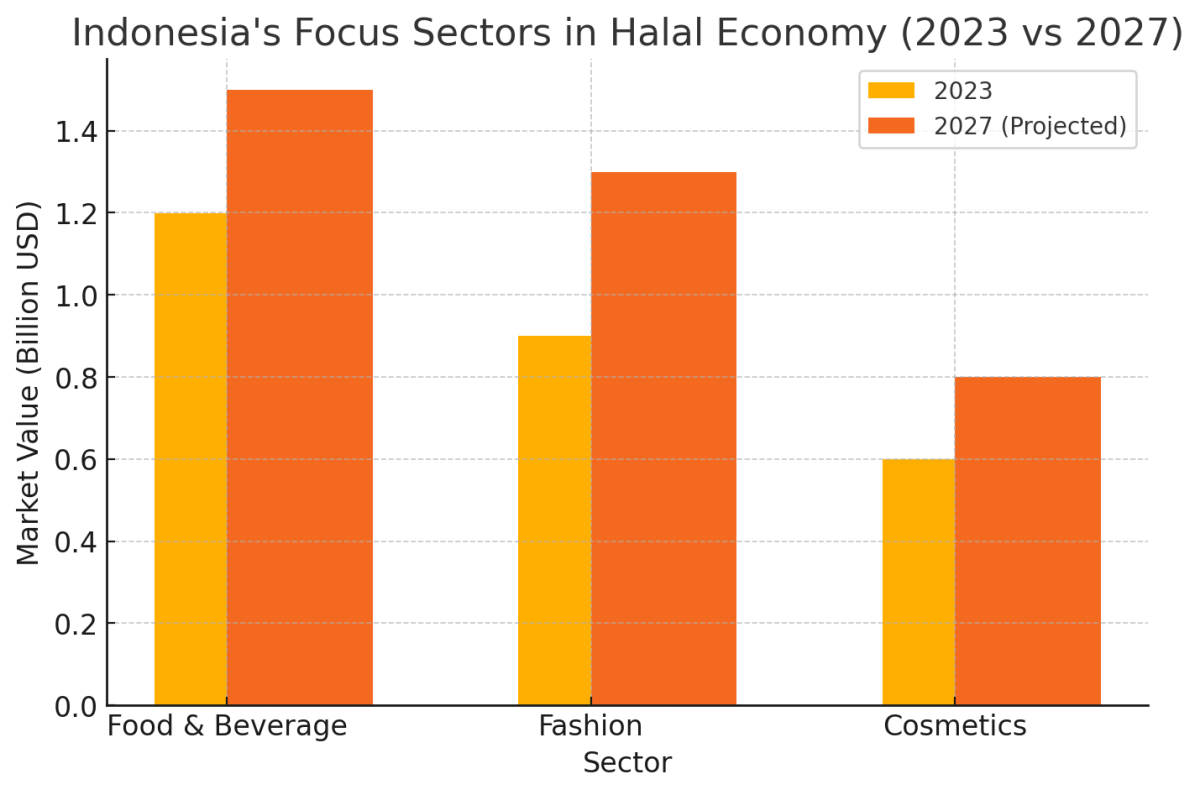 [기획-ASEAN 트레이드] 인니 샤리아 경제 강화로 할랄 시장 공략