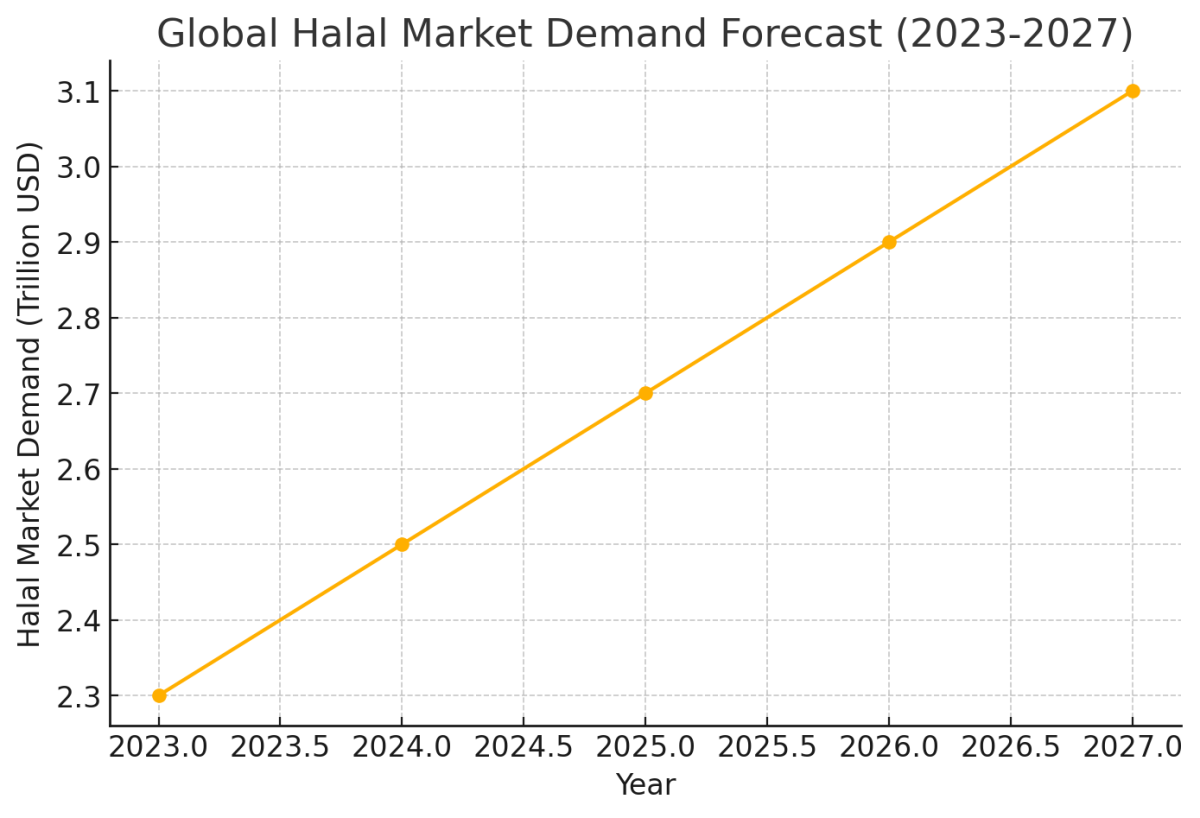 [기획-ASEAN 트레이드] 인니 샤리아 경제 강화로 할랄 시장 공략