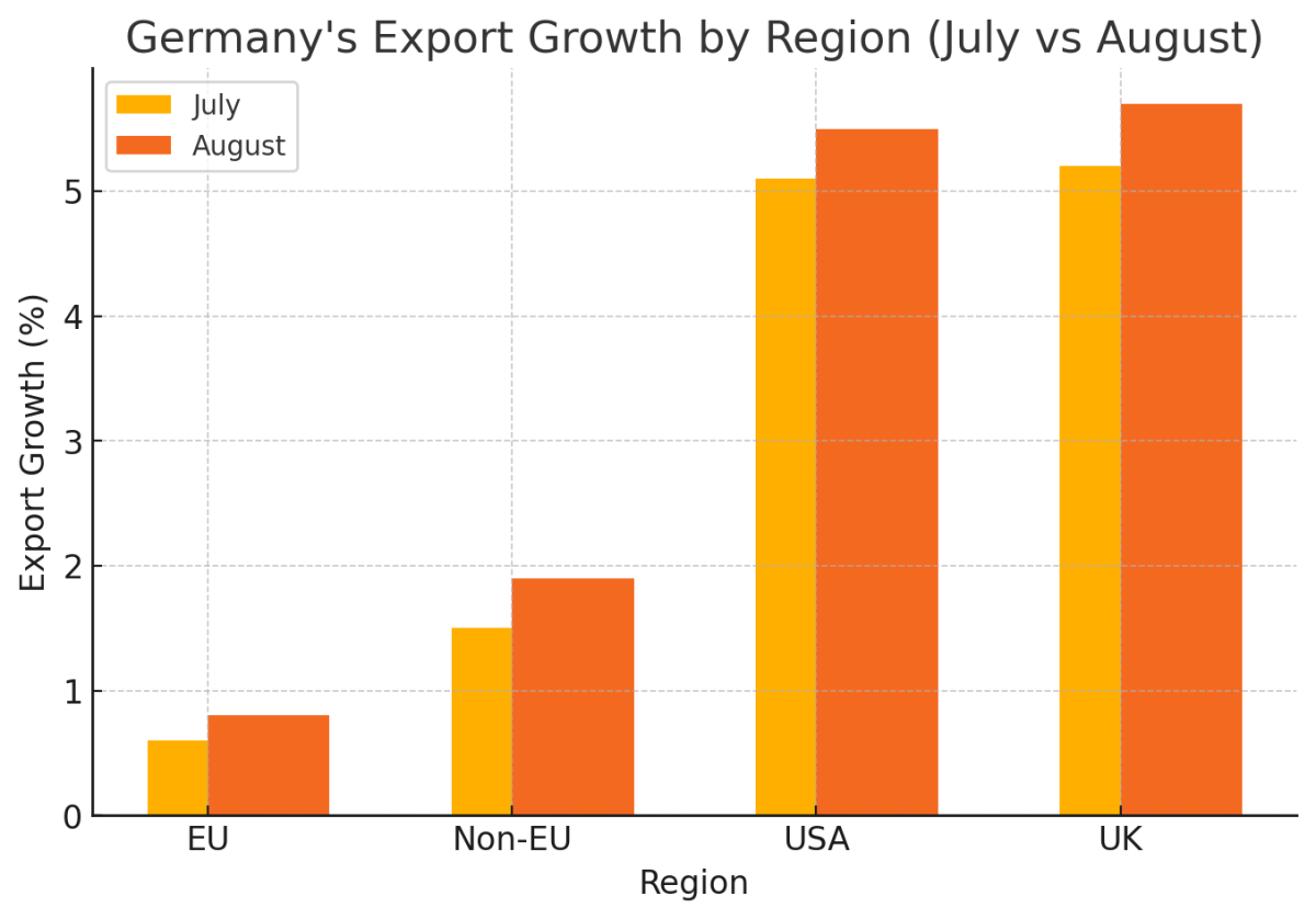 [기획-무역 FOCUS] 독일 수출, 할랄 제품 수요 증가로 예상 밖 성장세 기록