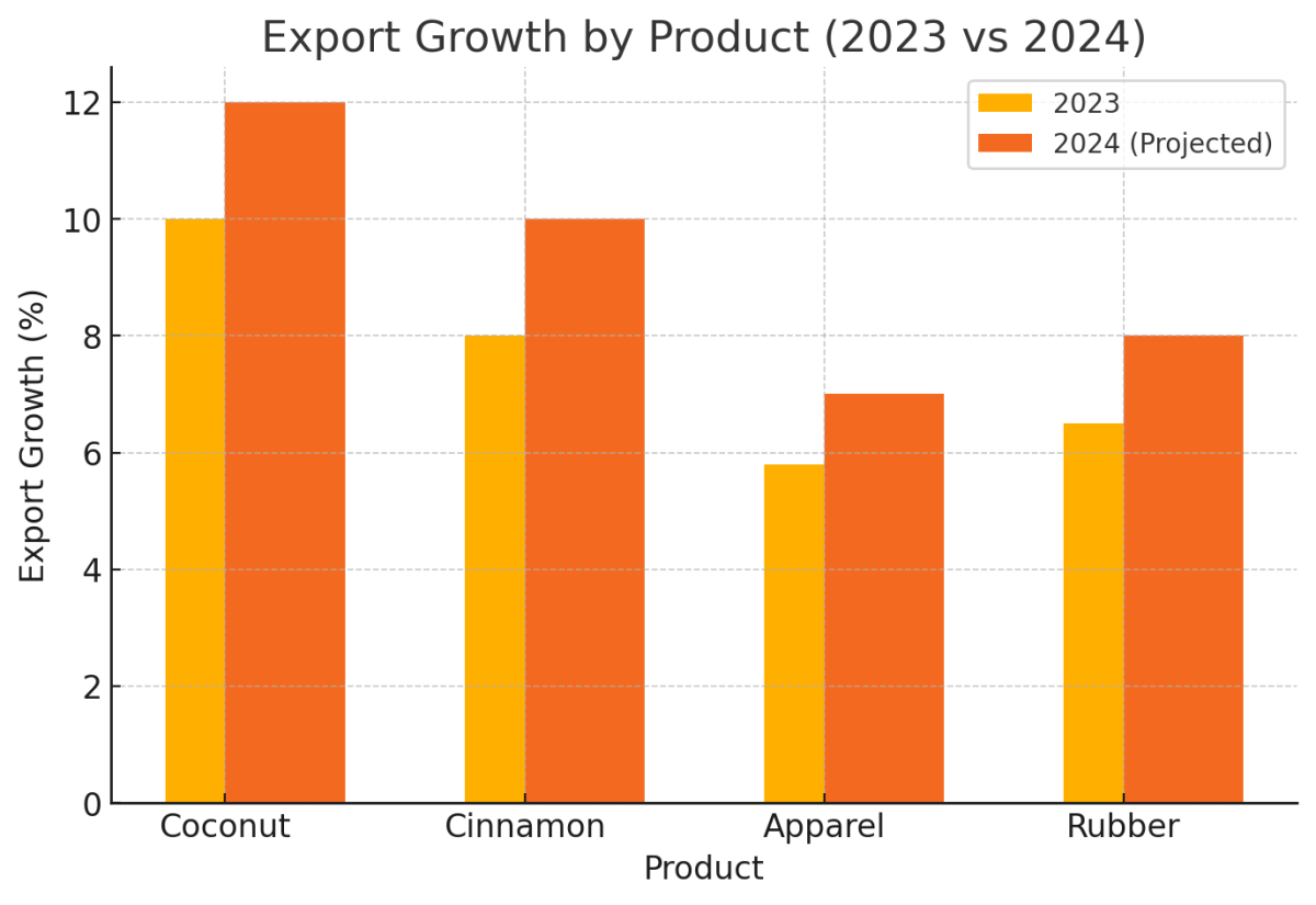 [기획-ASEAN 트레이드] 할랄 인증 제품 수출로 '경제 회복' 노리는 스리랑카