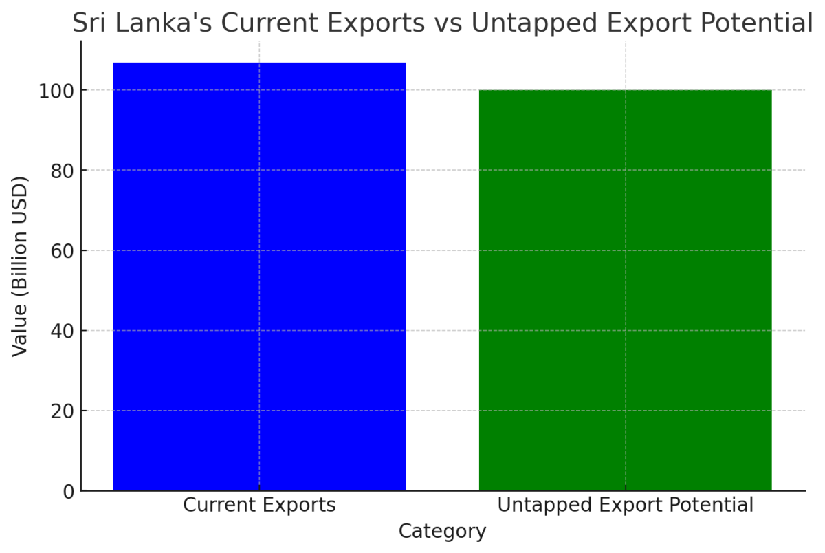 [기획-ASEAN 트레이드] 할랄 인증 제품 수출로 '경제 회복' 노리는 스리랑카