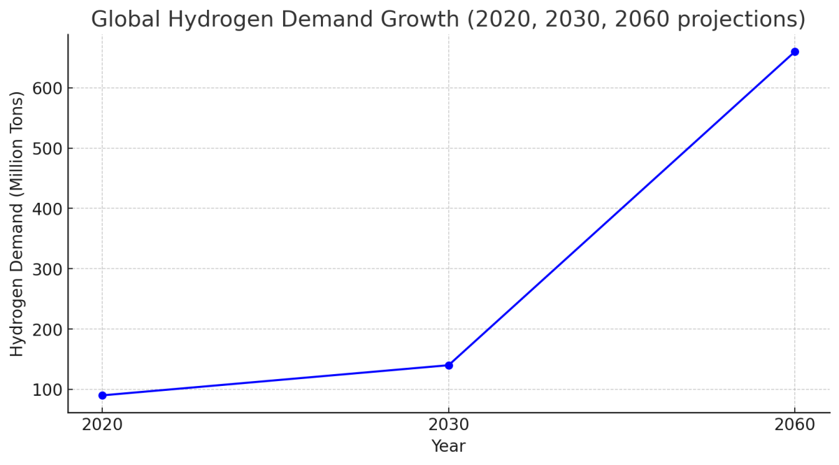 [기획-에너지 METHOD] 인니, 수소 수출 강국 도약… 저탄소 에너지 전환 가속화