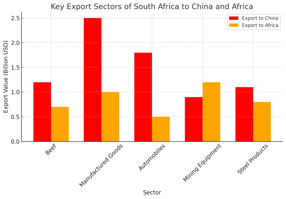 [기획-무역 FOCUS] 남아공, 아프리카·중국과 협력 강화로 경제 성장 추진