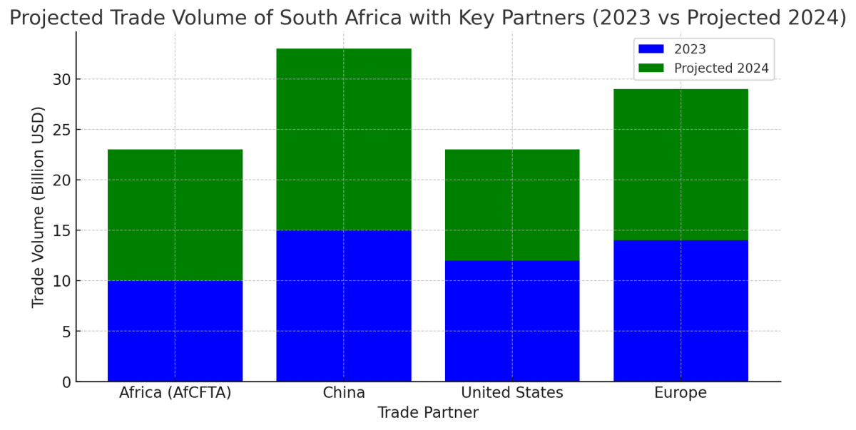 [기획-무역 FOCUS] 남아공, 아프리카·중국과 협력 강화로 경제 성장 추진