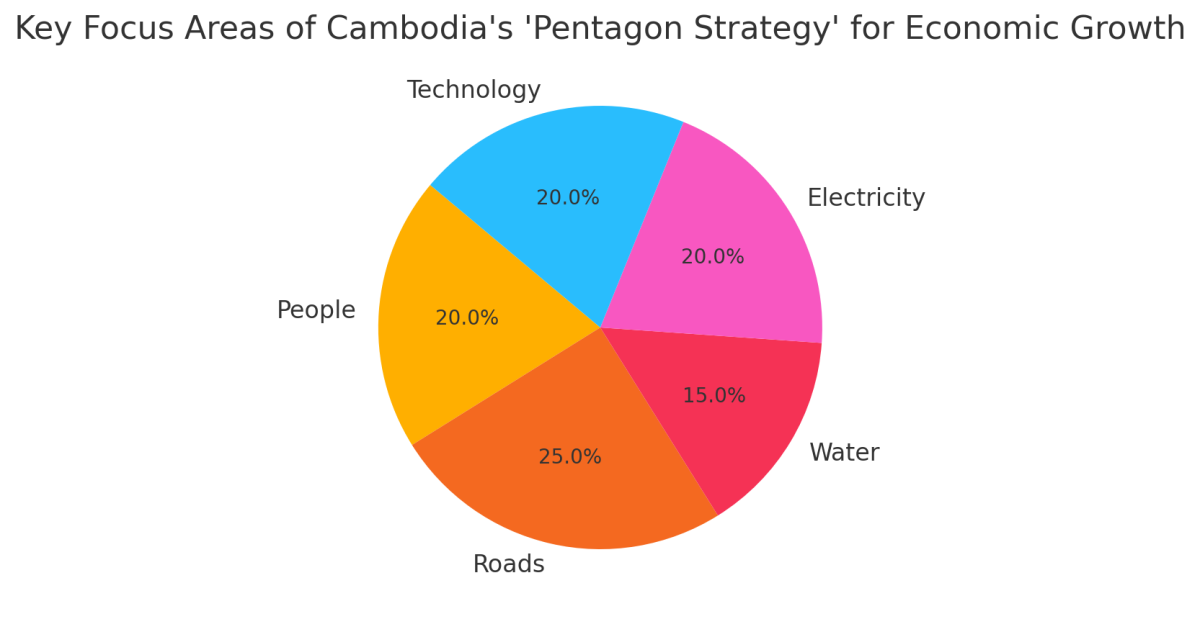 [기획-ASEAN 트레이드] 캄보디아, 마카오와 유통 네트워크 강화… 농산물 수출 확대