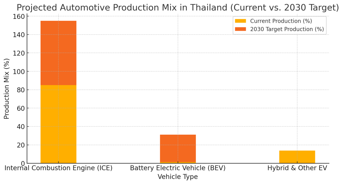 [기획-무역 FOCUS] 태국, 아시아 車부품 허브로… 독일 셰플러 투자 확대