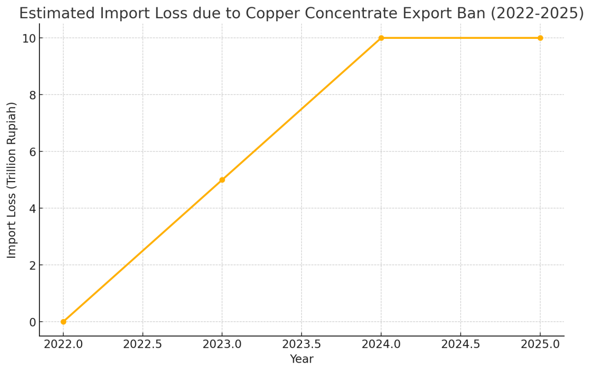 [기획-ASEAN 트레이드] 인니, 2025년부터 구리 정광 수출 전면 금지...경제적 영향 주목