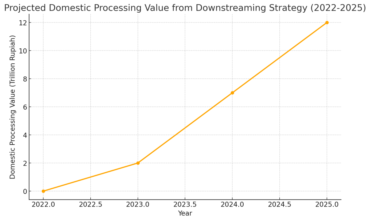 [기획-ASEAN 트레이드] 인니, 2025년부터 구리 정광 수출 전면 금지...경제적 영향 주목