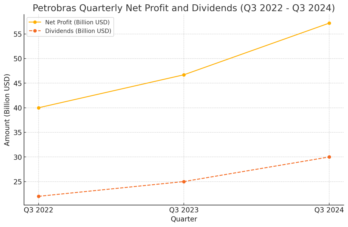 [기획-메르코스코프] 브라질 석유, 수출 지형 재편…최대 수출 산업으로 부상