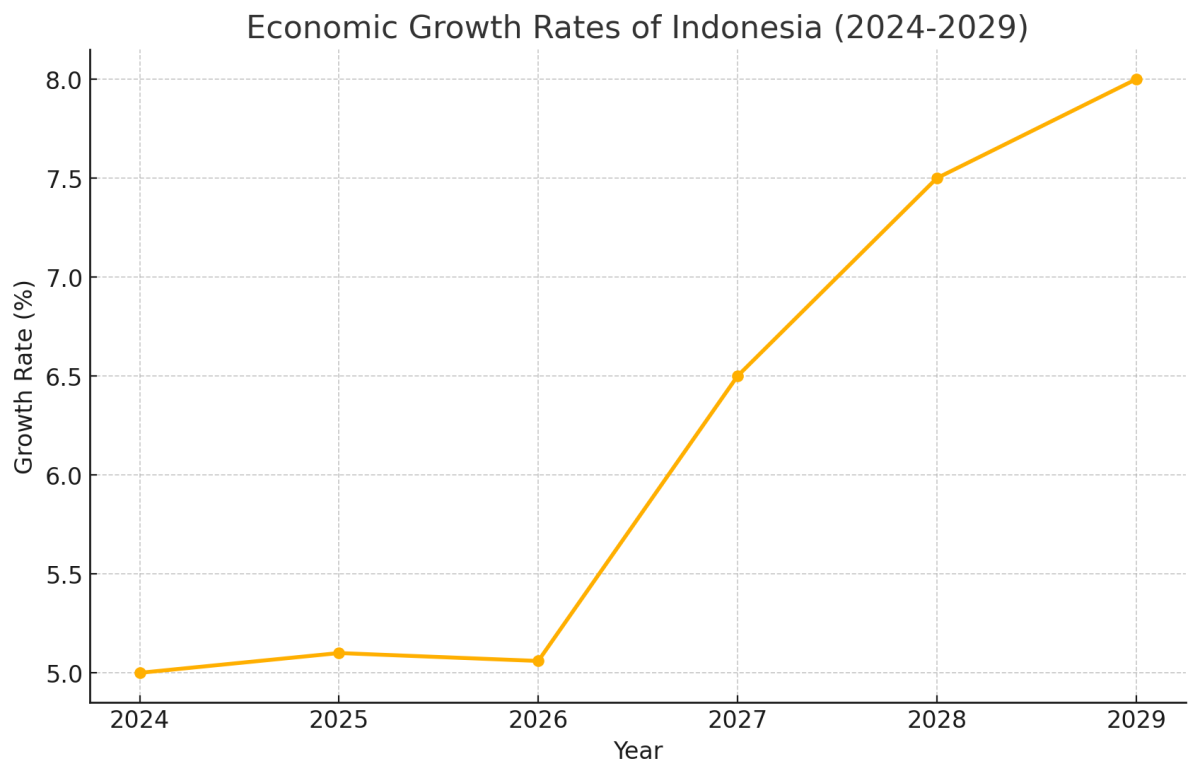[기획-ASEAN 트레이드] 인니 경제 성장률, 2025년 소폭 상승 전망