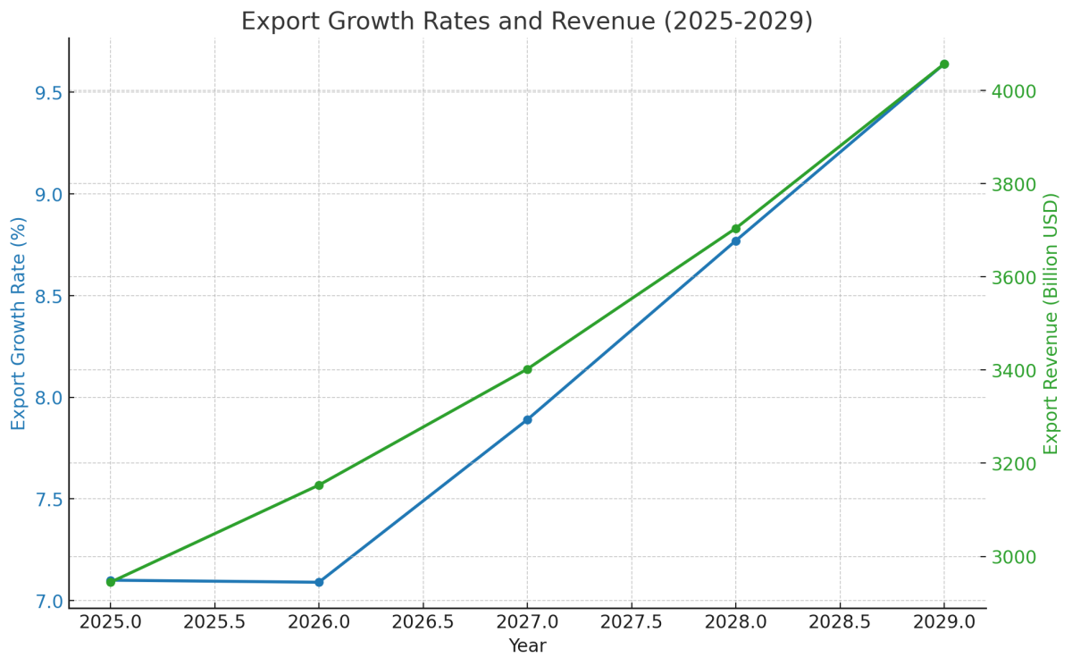 [기획-ASEAN 트레이드] 인니 경제 성장률, 2025년 소폭 상승 전망