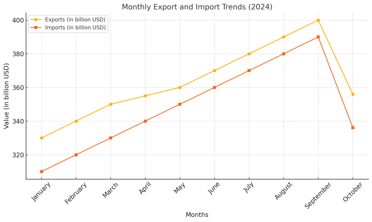 [기획-ASEAN 트레이드] 베트남 수출, 주요 시장 수요 증가로 최고치 경신…연말 목표 낙관