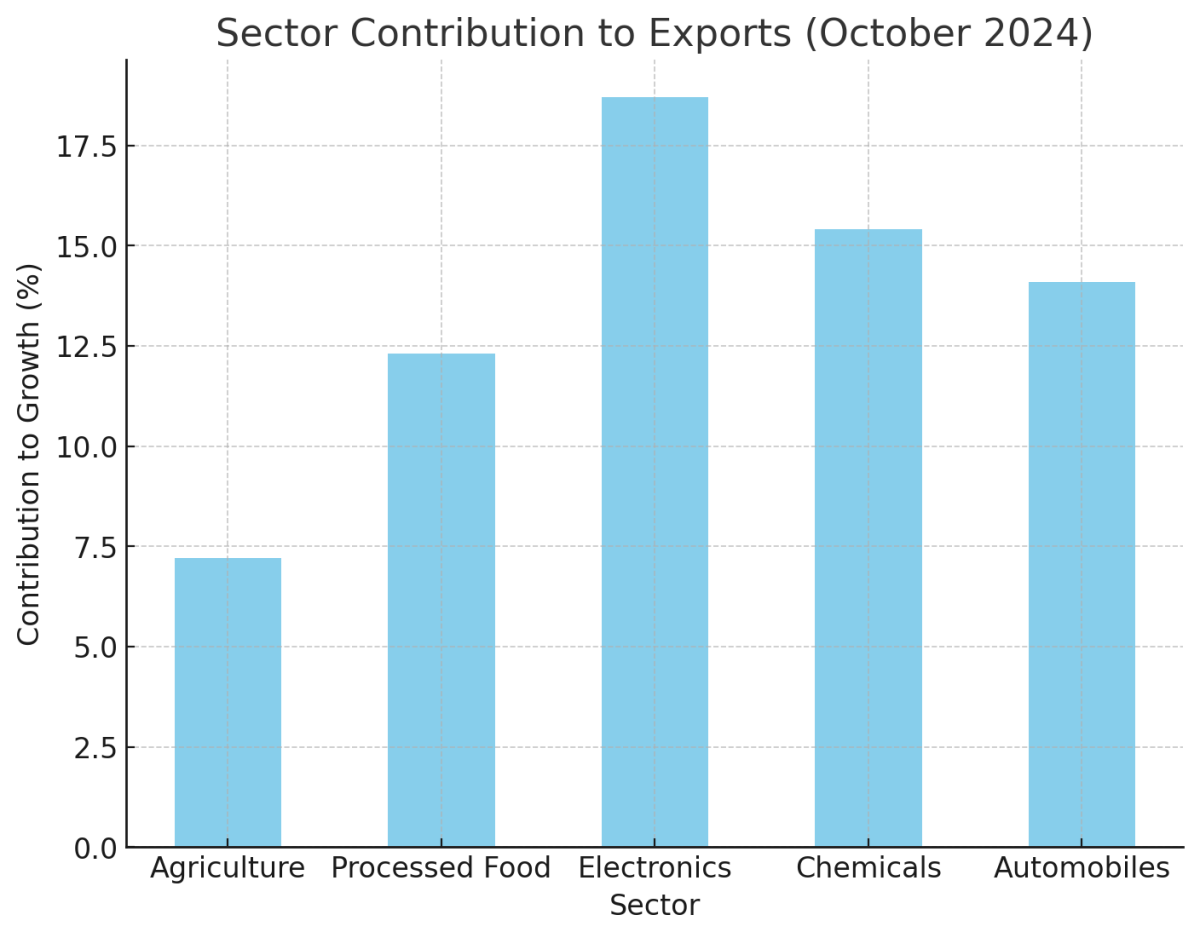 [기획-ASEAN 트레이드] 태국 수출 4% 성장 전망, 무역 회복세 본격화