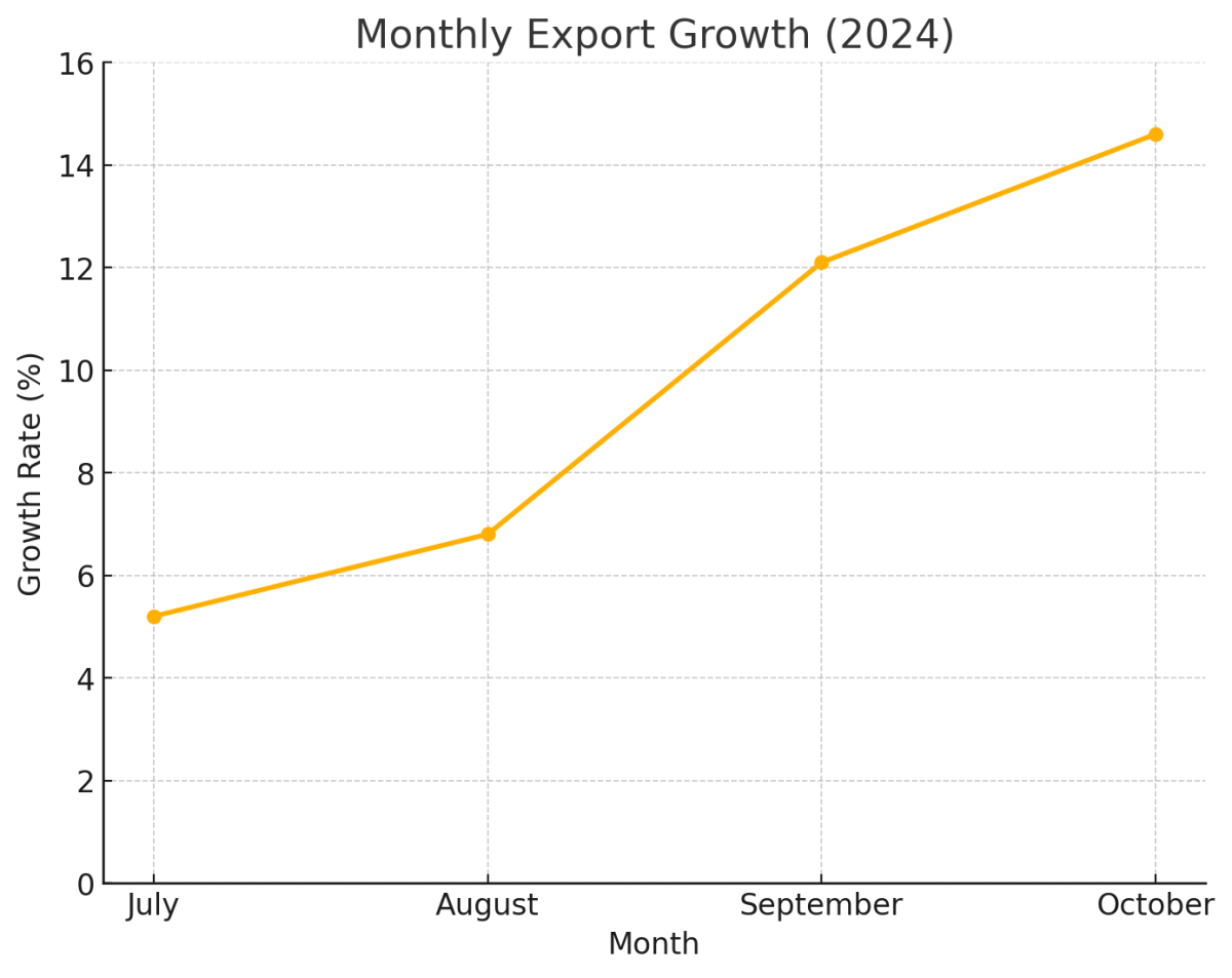 [기획-ASEAN 트레이드] 태국 수출 4% 성장 전망, 무역 회복세 본격화