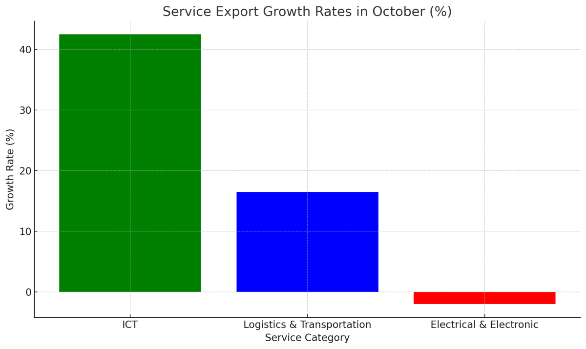 [기획-ASEAN 트레이드] 스리랑카 10월 수출, 전년 대비 18.22% 증가…의류·차·향신료가 성장 견인