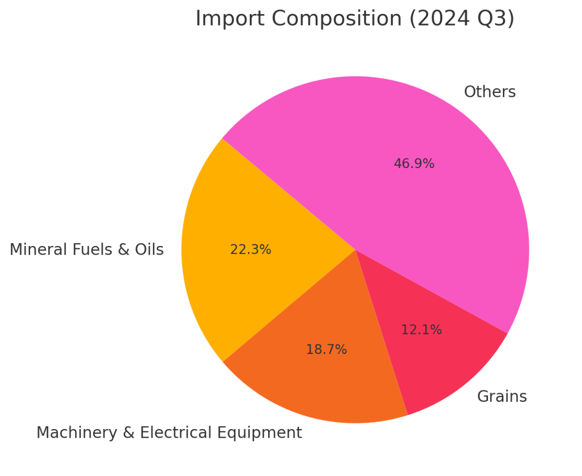 [기획-아프리카블록] 가나, 금 수출 급증 힘입어 39억 달러 무역 흑자
