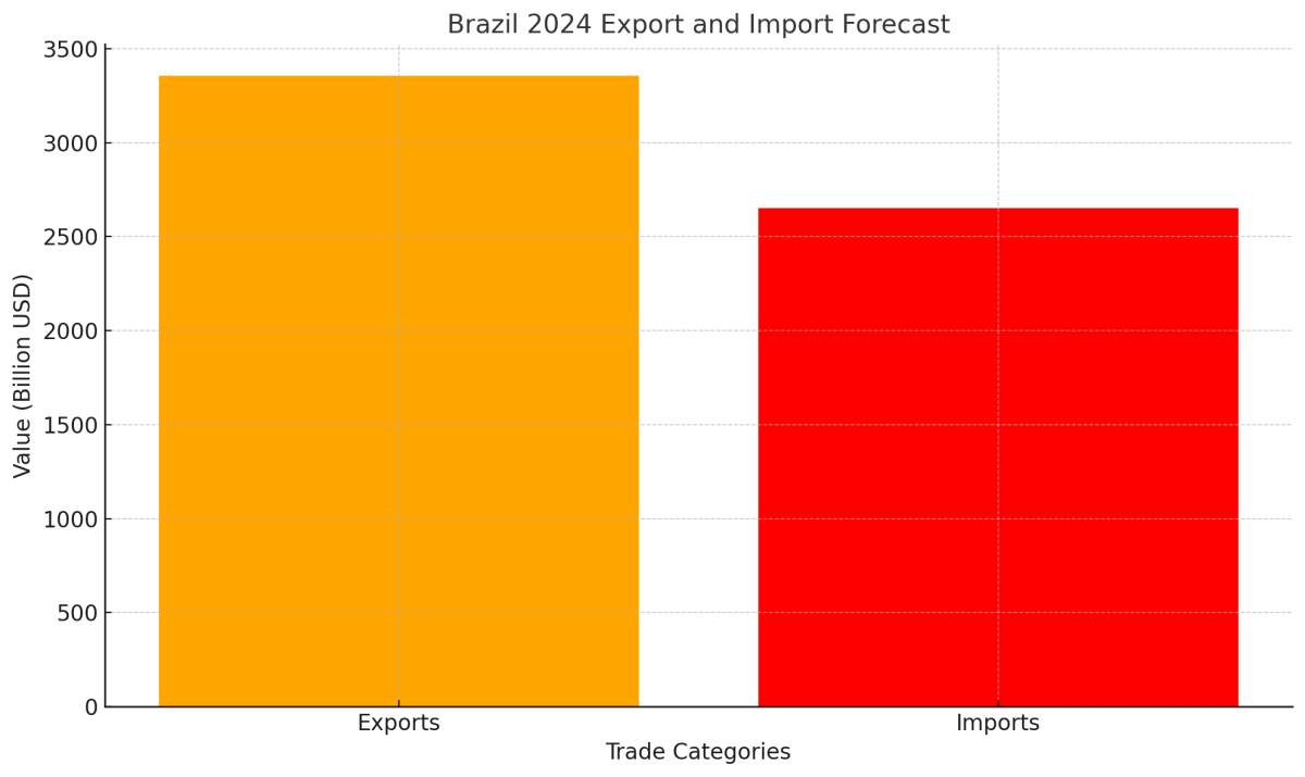 [기획-메르코스코프] 브라질, 11월 무역 흑자 70억 3,000만 달러…전년 대비 20% 감소