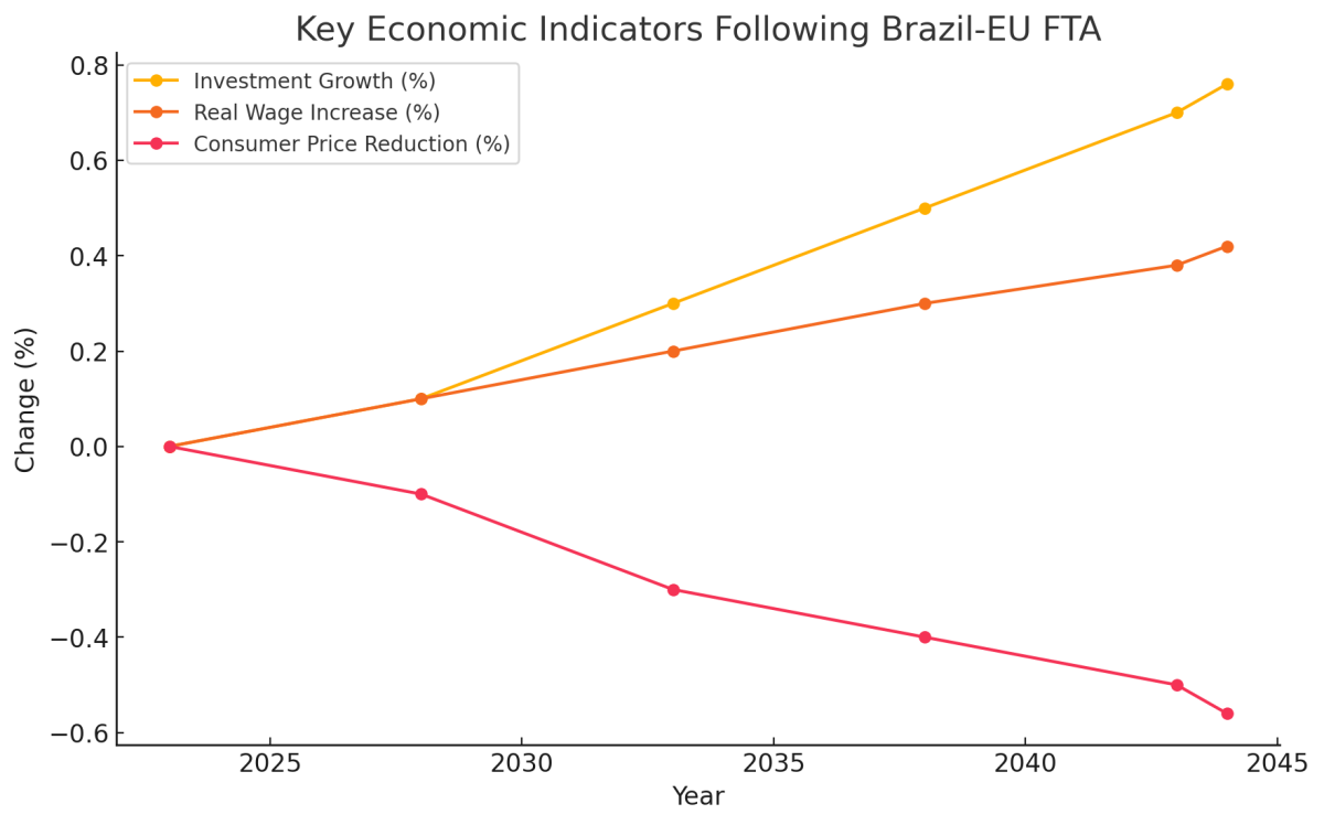 [메르코스코프] 브라질-EU FTA, 경제 지형을 바꾼다