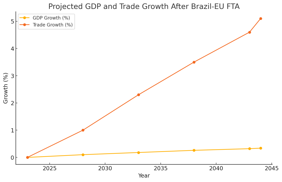 [메르코스코프] 브라질-EU FTA, 경제 지형을 바꾼다