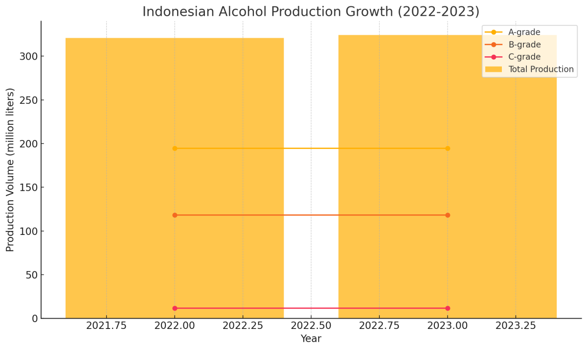 [기획-ASEAN 트레이드] 인니 알코올 음료, 글로벌 시장 정조준