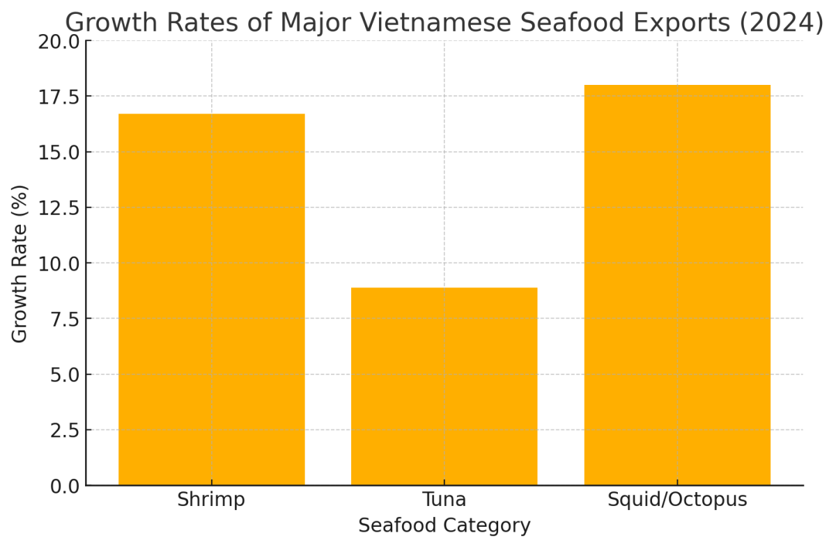 [기획-글로벌푸드체인] 베트남, 세계 3대 수산물 강국으로 우뚝