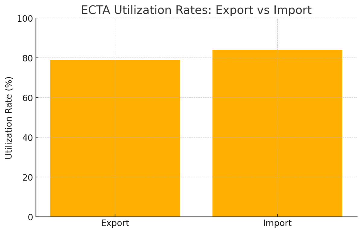 [기획-무역 FOCUS] 인도-호주, ECTA로 경제협력 강화… CECA로 새 도약 준비