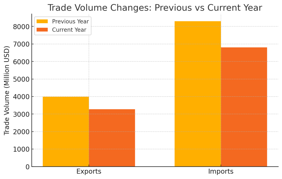 [기획-무역 FOCUS] 인도-호주, ECTA로 경제협력 강화… CECA로 새 도약 준비