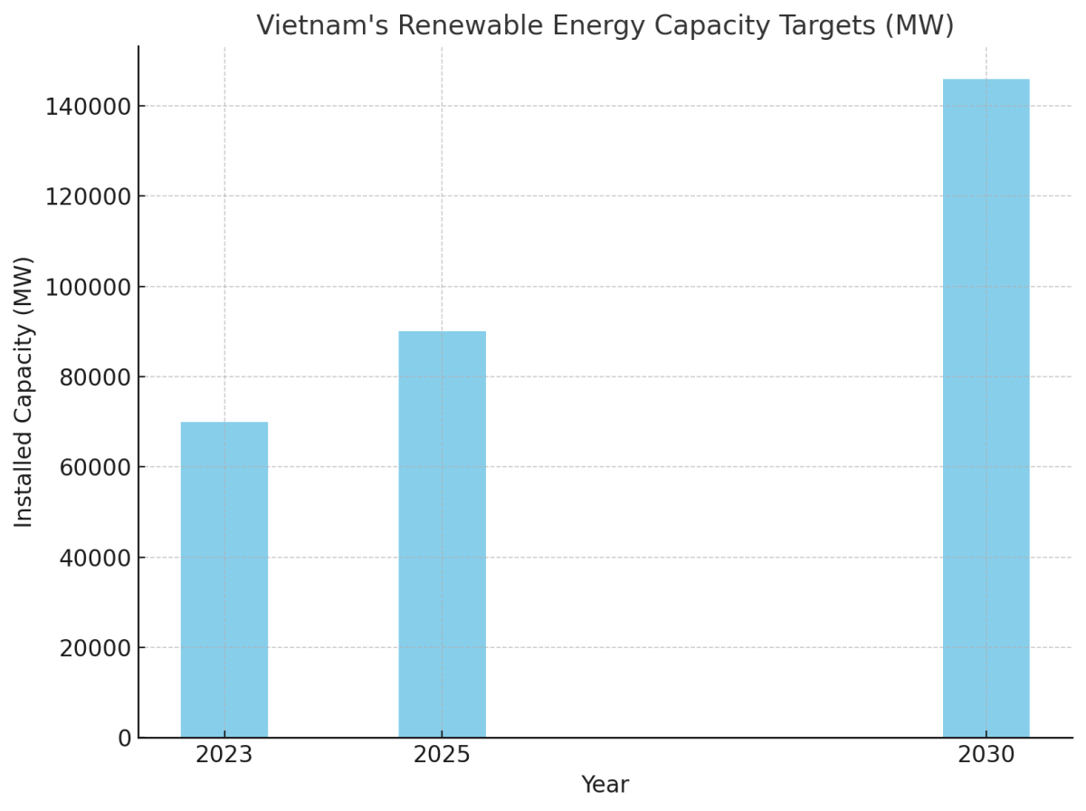 [기획-ASEAN 트레이드] 베트남, 2025년 수출 10~12% 확대 목표…무역·에너지 전략 강화