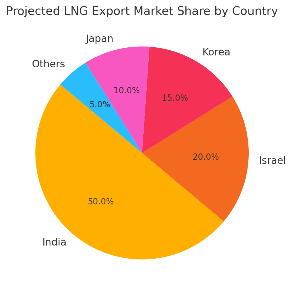 [기획-에너지 METHOD] 아르헨티나, 인도와 손잡고 글로벌 LNG 시장 도약