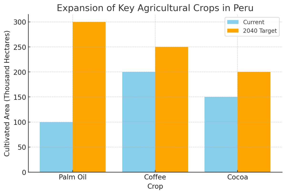 [기획-글로벌푸드체인] 페루, '농업 대국'으로 도약… 2040년 수출 400억 달러 목표