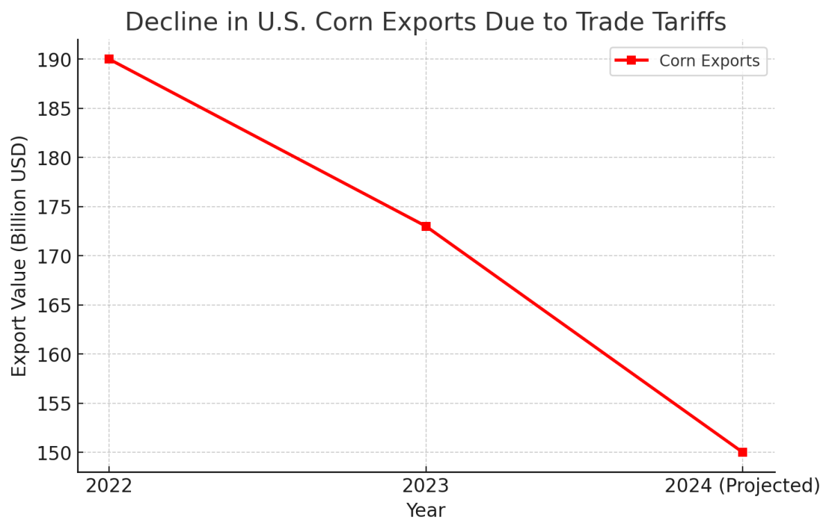 [기획-관세전쟁의 포화] 트럼프 ‘관세 폭탄’…美 농산물 수출 직격탄, 무역 전운 고조