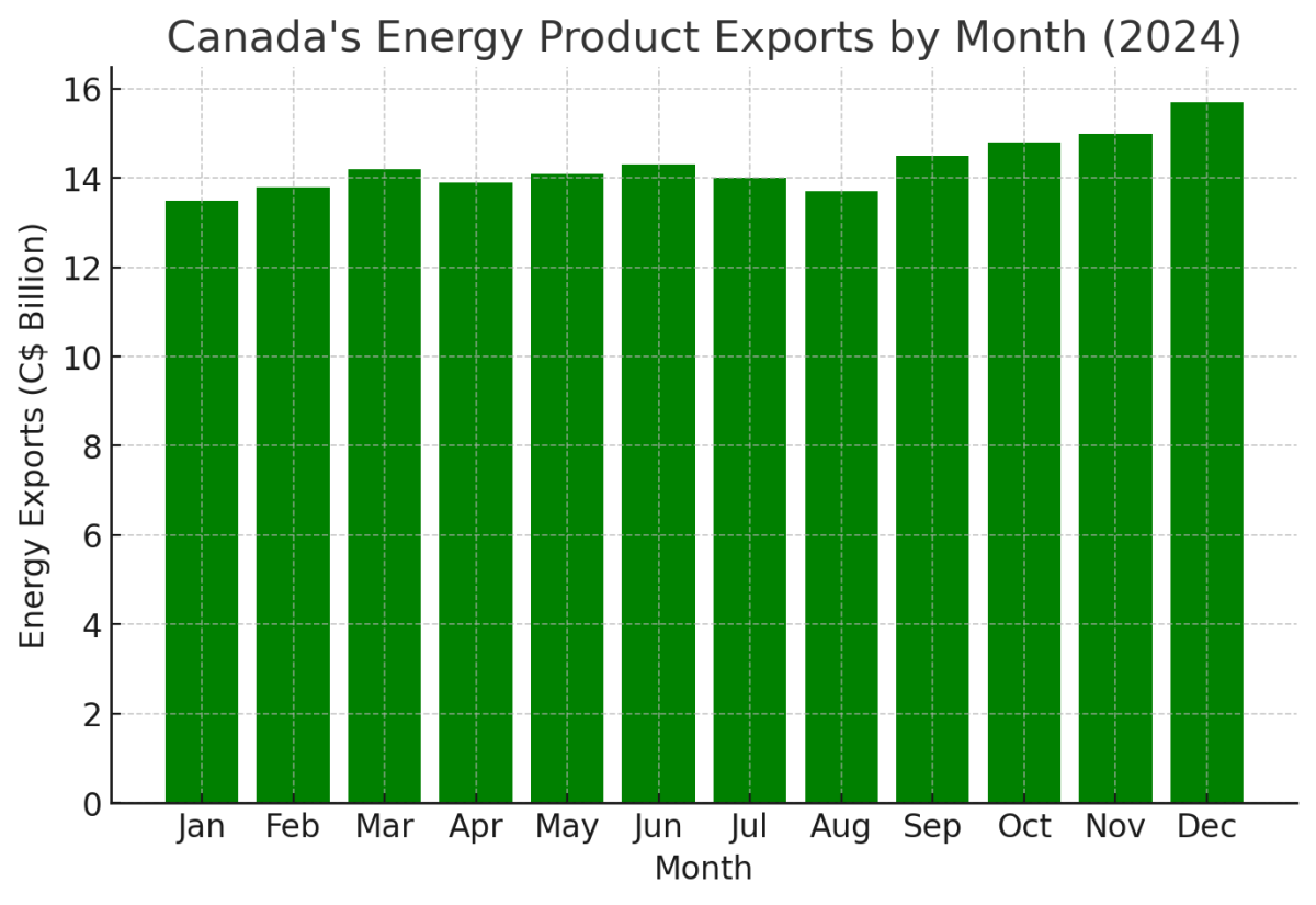 [기획-무역FOCUS] 10개월 만에 무역흑자 전환…캐나다, 대미 수출 증가세