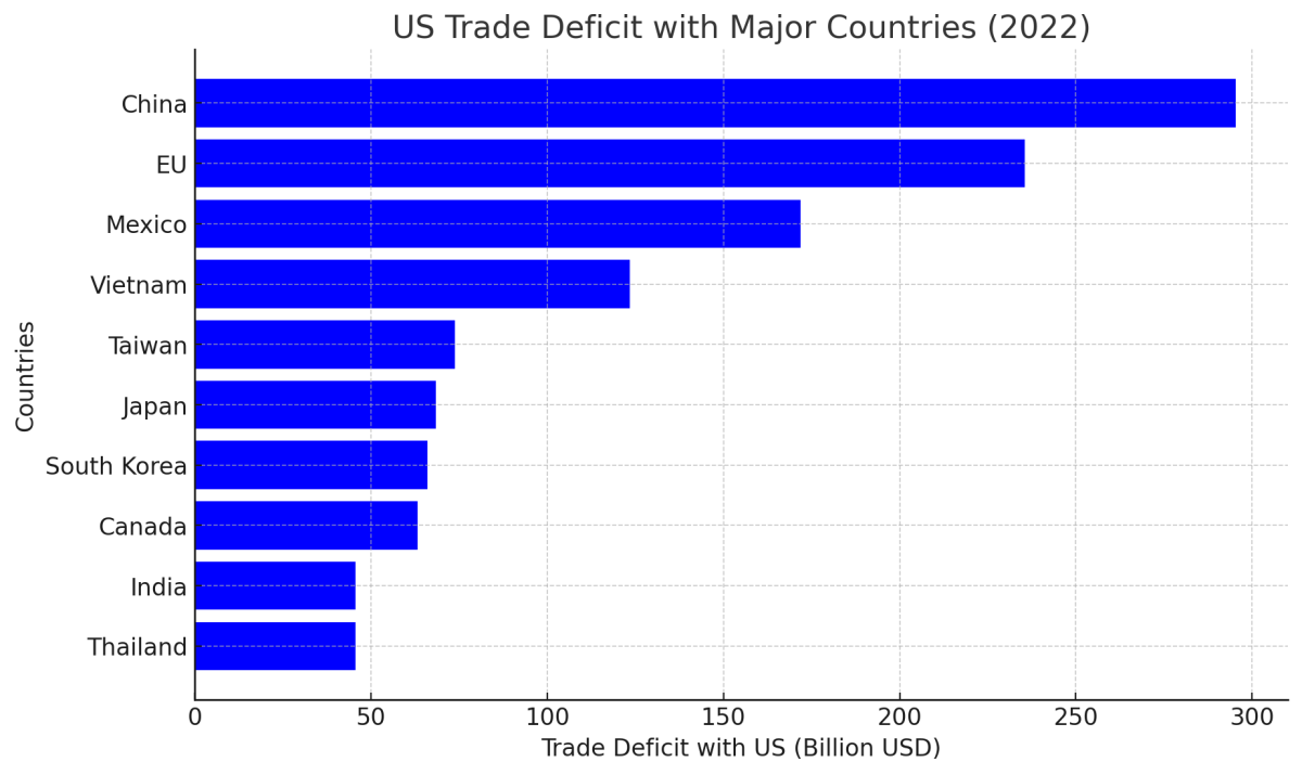 [기획-관세전쟁의 포화] 트럼프의 ‘상호 관세’ 칼날, 무역 흑자국 정조준