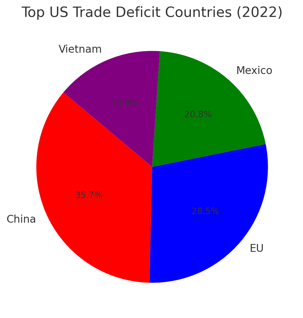 [기획-관세전쟁의 포화] 트럼프의 ‘상호 관세’ 칼날, 무역 흑자국 정조준