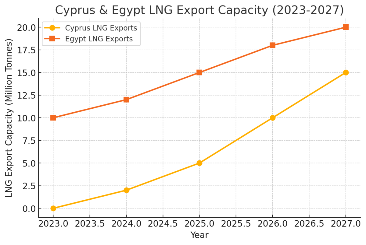 [기획-에너지 METHOD] 이집트-키프로스, 가스 협력 강화…동부 지중해 에너지 판도 변화