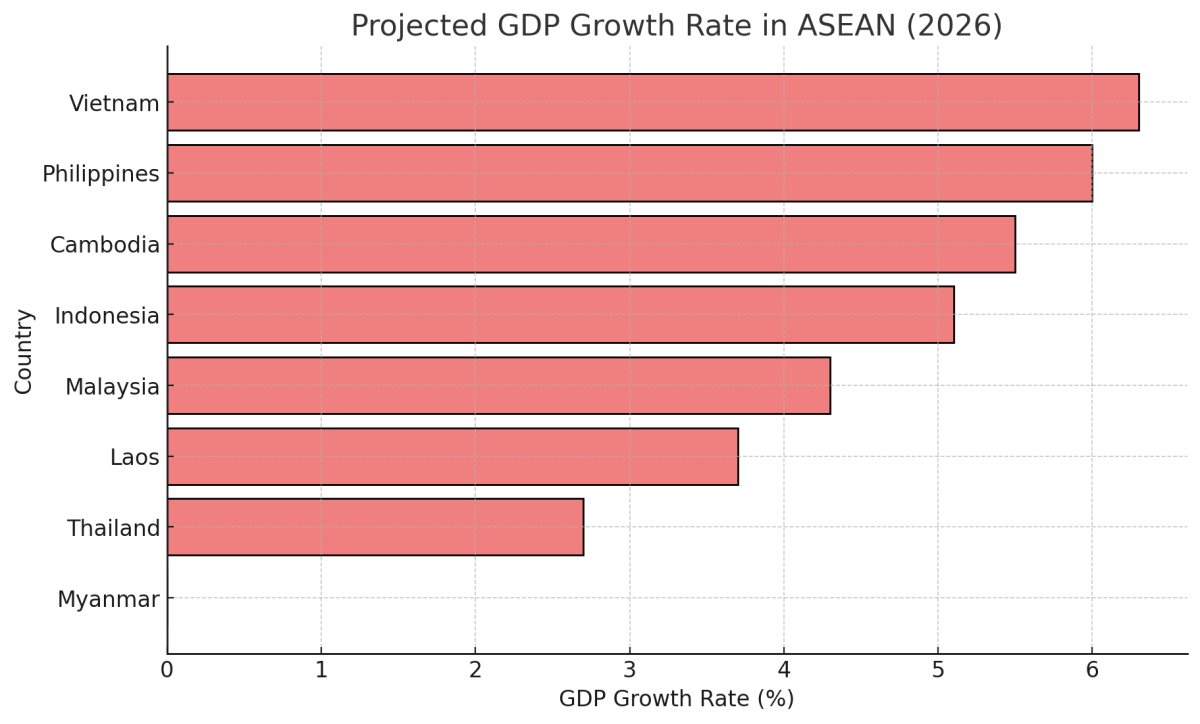 [기획-ASEAN 트레이드] 필리핀, 동남아 경제 강자로 부상…2026년까지 두 번째로 빠른 성장 전망