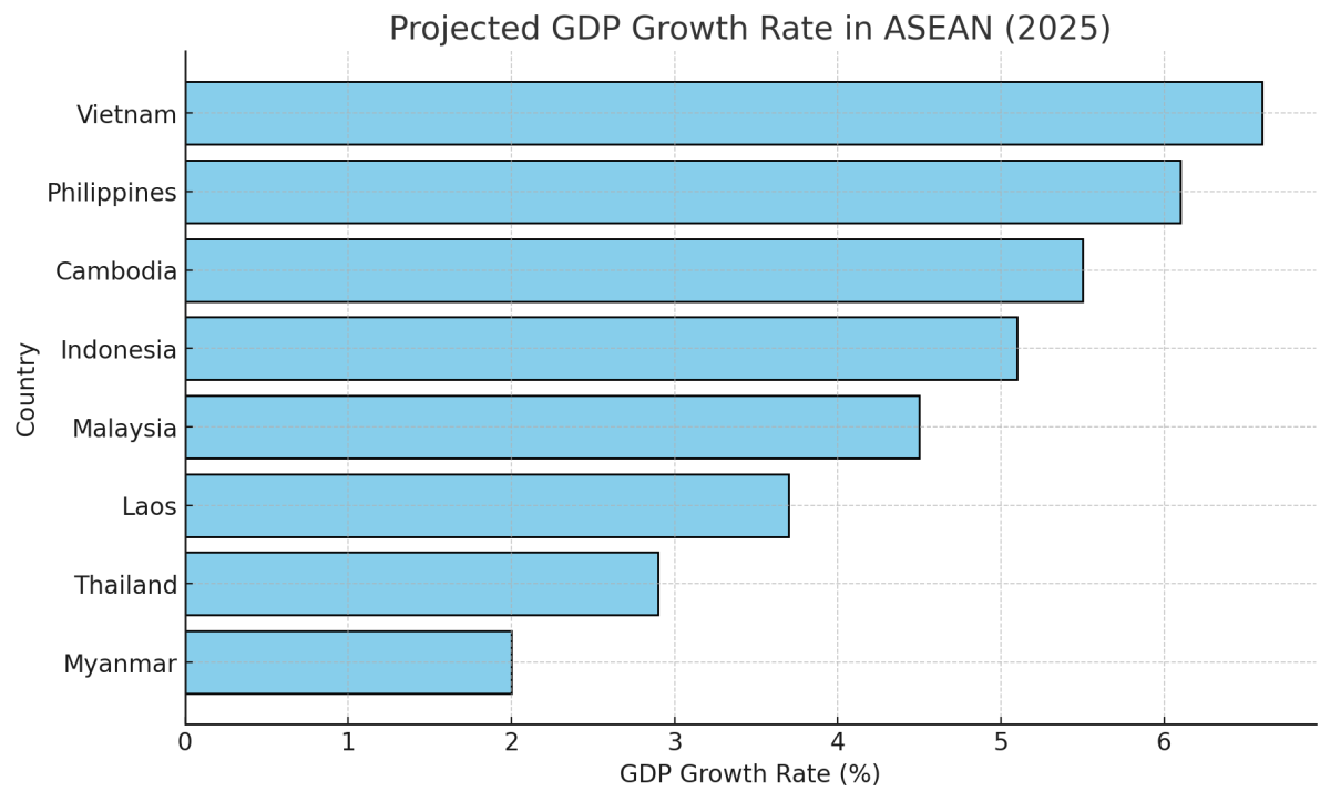 [기획-ASEAN 트레이드] 필리핀, 동남아 경제 강자로 부상…2026년까지 두 번째로 빠른 성장 전망