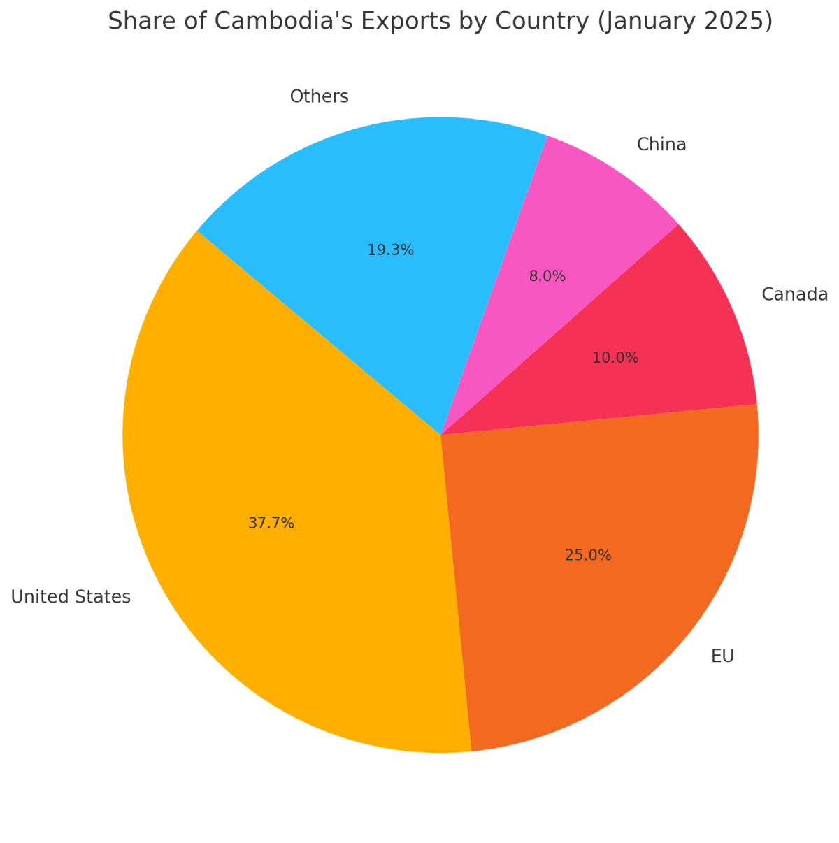 [기획-ASEAN 트레이드] 캄보디아, 美관세 우려에도 수출 질주…지난 1월 무역흑자 8.4억 달러