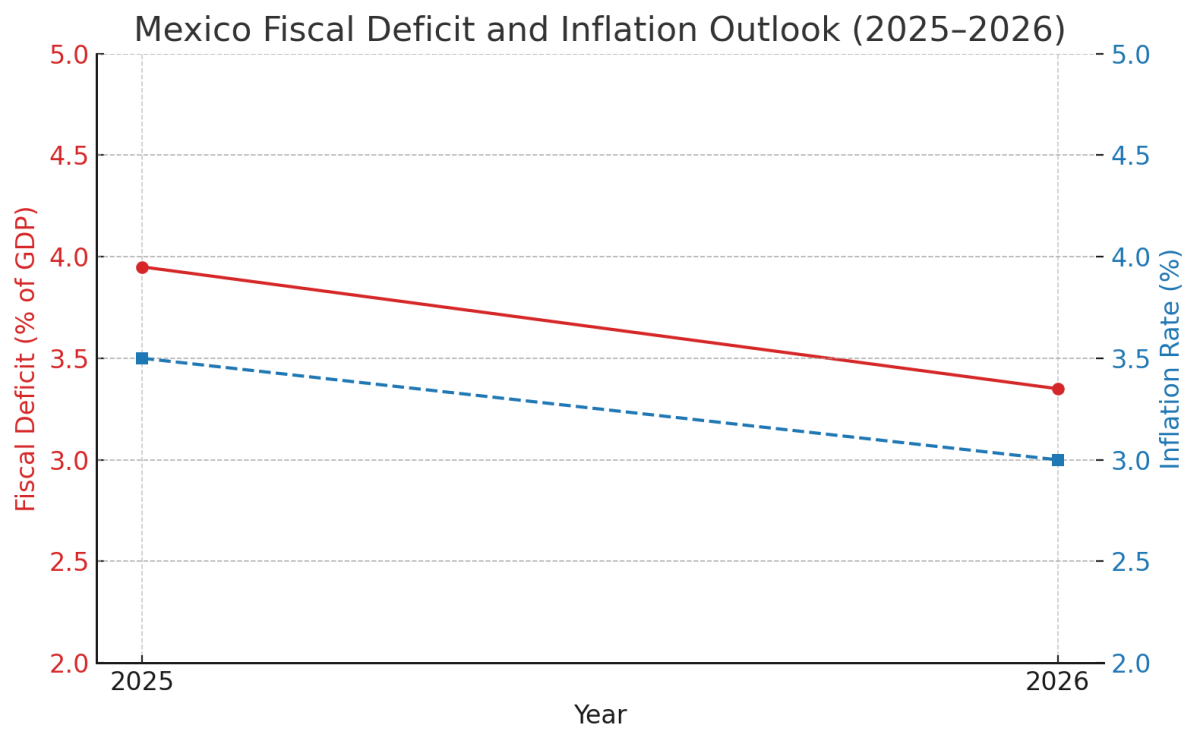 [기획-무역FOCUS] 멕시코, 경제성장률 전망 하향…경기 침체 경고등 켜졌다