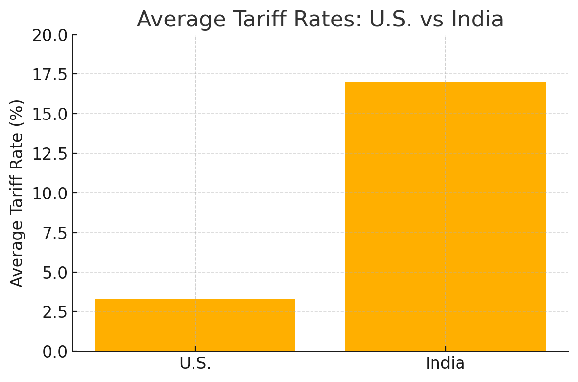 [기획-관세전쟁의 포화] 트럼프發 관세 폭탄…인도와의 무역 전선 ‘격랑’ 속으로