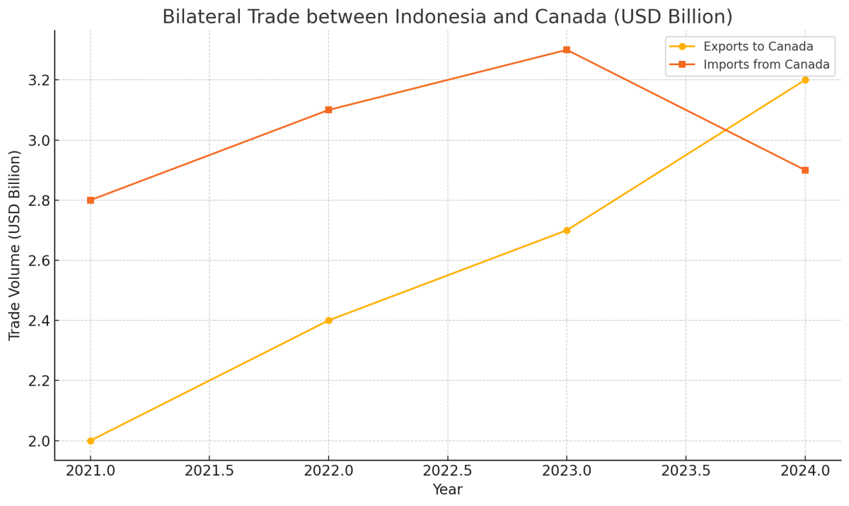[기획-관세전쟁의 포화] 인니, 美 관세 정면돌파…신흥시장 공략 가속