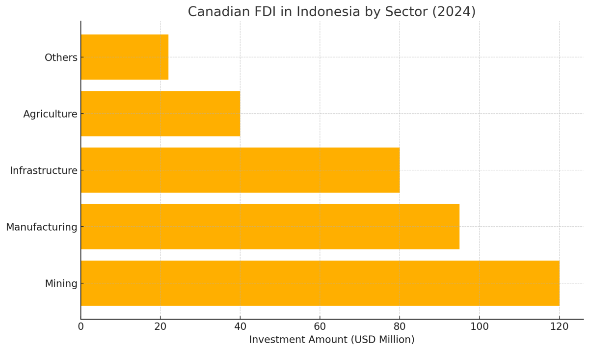 [기획-관세전쟁의 포화] 인니, 美 관세 정면돌파…신흥시장 공략 가속