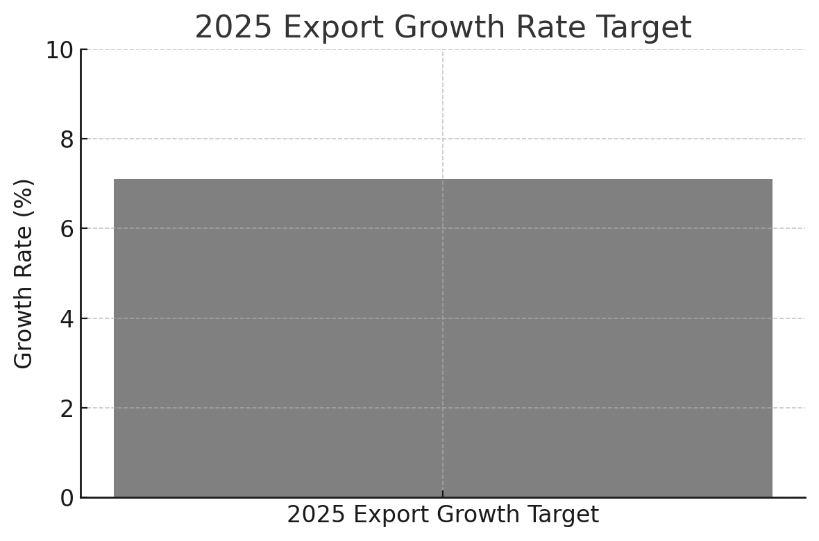 [기획-ASEAN 트레이드] 인니, 미중 무역 갈등 속에서도 “2025년 수출 목표 낙관적”