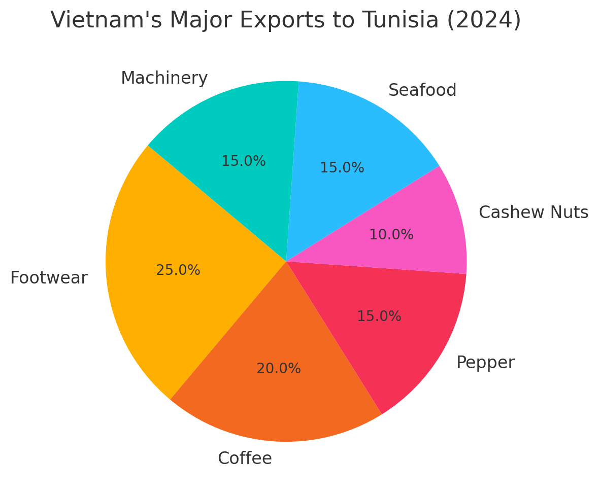 [기획-무역 FOCUS] 베트남-튀니지, 경제 교류 확대 시동…북아프리카 시장 공략 본격화