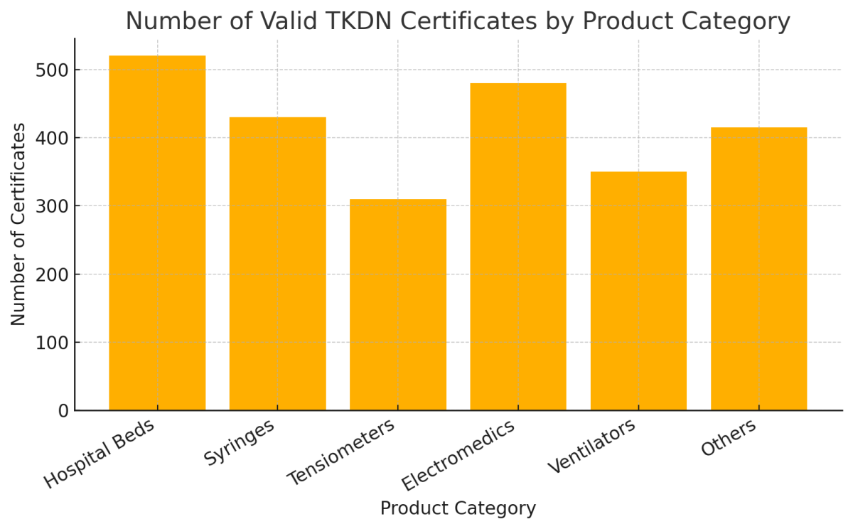 [기획-ASEAN 트레이드] 인니, 의료기기 수출 2.7억 달러…AI 기반 초음파로 기술경쟁 본격화