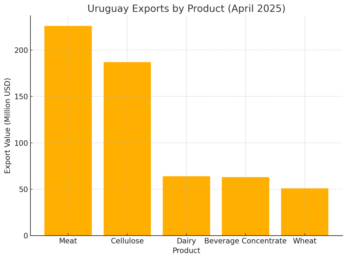 [기획-메르코스코프] 우루과이 4월 수출 4% 증가…서비스 산업 비중 ‘뚜렷’